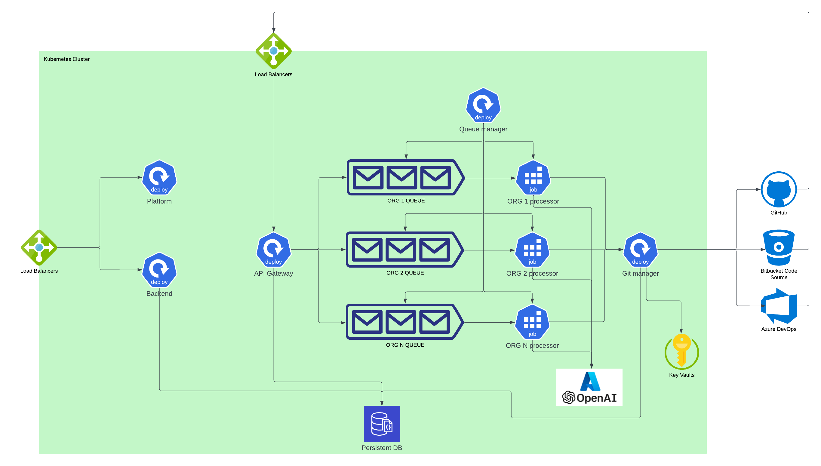 FirstMate architecture V2.png